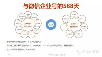 微信企業號 驅動商業管理的數字化創新引擎