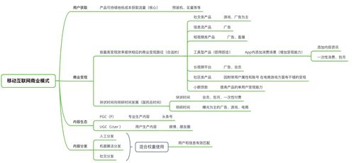 信息流產品的商業模式與產品玩法分析