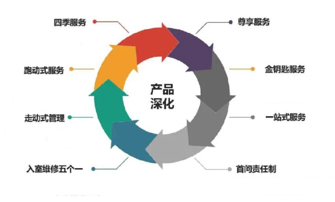 遠洋服務再獲殊榮 2021物業服務力百強企業彰顯綜合實力，深耕商業與醫院新業態