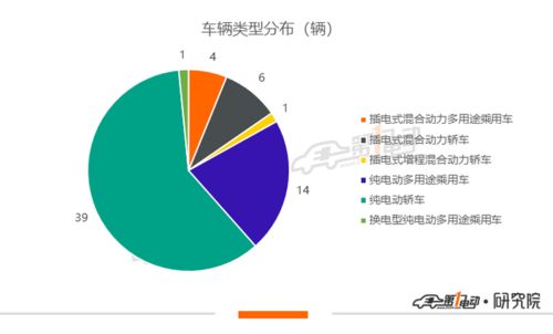 第8批新能源車推薦目錄深度分析 榮威ER6與特斯拉Model 3獲高額補貼，技術轉讓成亮點